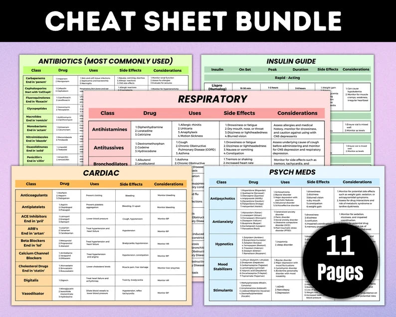 Nursing Cheat Sheet Bundle