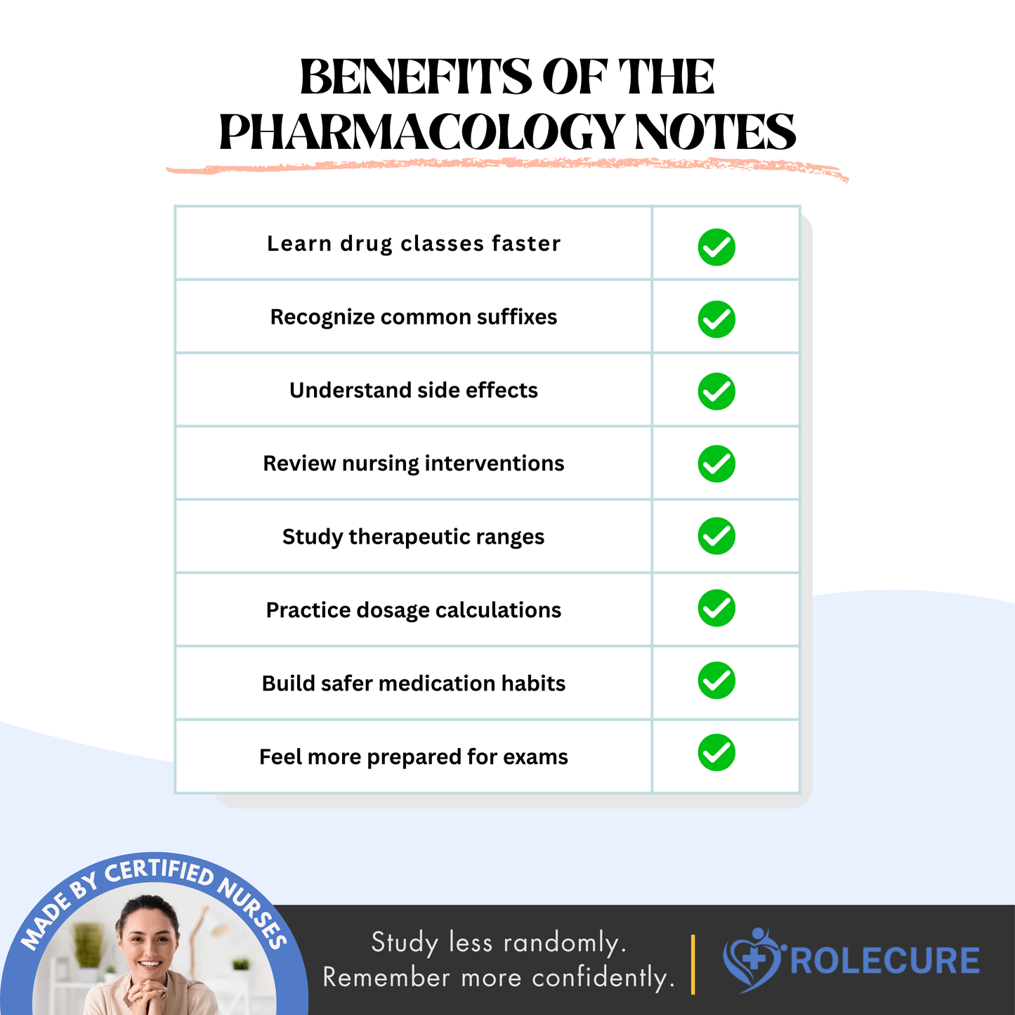 Pharmacology Notes Bundle (FREE TODAY)